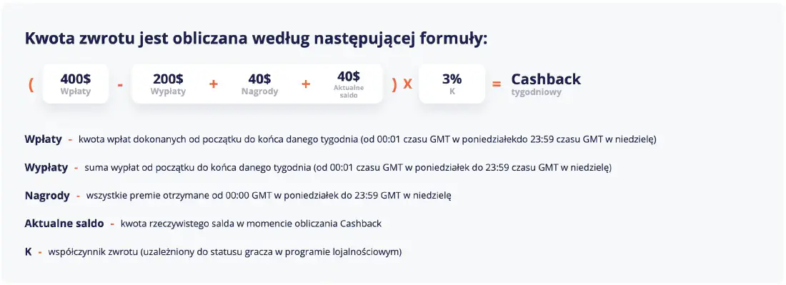 Formuła cashback w kasynie